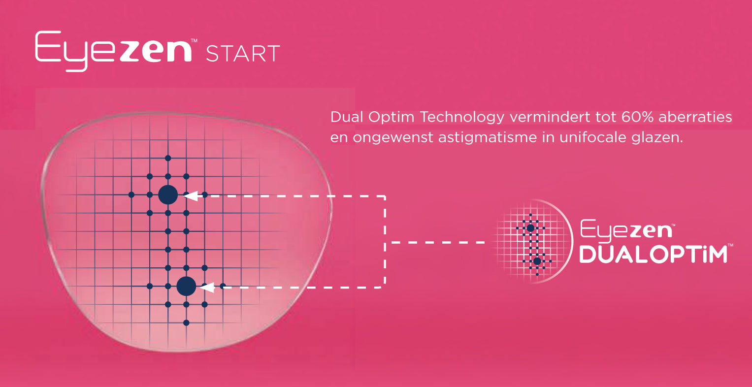 Uitbreiding Eyezen gamma met eyezen start